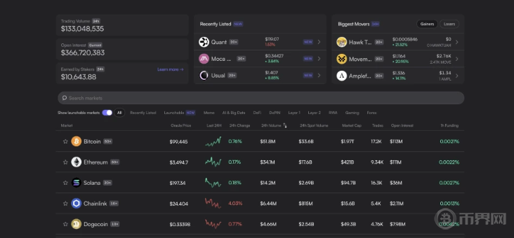 2026年数字货币交易所TOP10榜单：全球领先平台一览