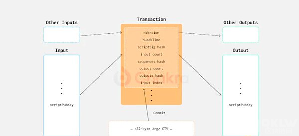 BTC可编程性:Introspection与Covenant深度分析