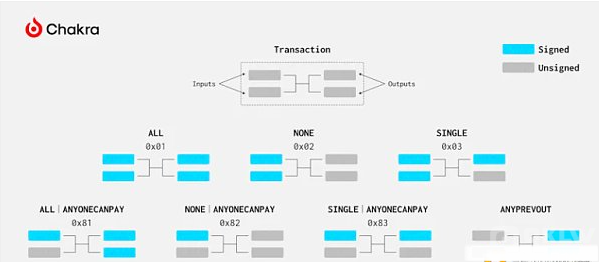 BTC可编程性:Introspection与Covenant深度分析