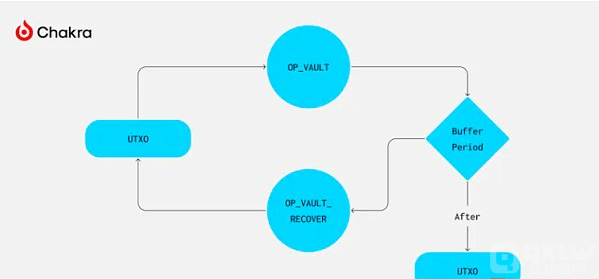 BTC可编程性:Introspection与Covenant深度分析