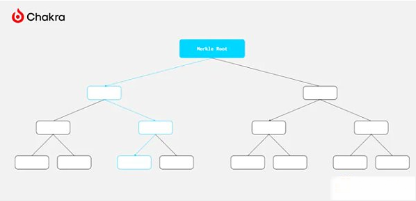 BTC可编程性:Introspection与Covenant深度分析