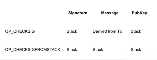 BTC可编程性:Introspection与Covenant深度分析