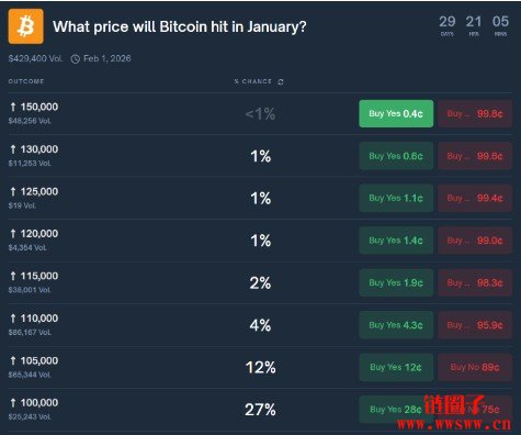 预测市场不是赌场｜三种用方法：押注、对冲、套利