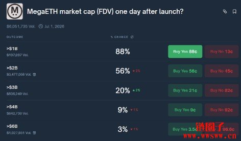 预测市场不是赌场｜三种用方法：押注、对冲、套利