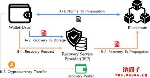 将美元T转入美元T合约地址如何解决？一文解析