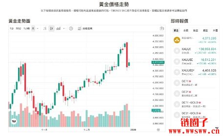 币圈人需不需要冲贵金属？为什么白银涨得像迷因币，值得追涨吗？