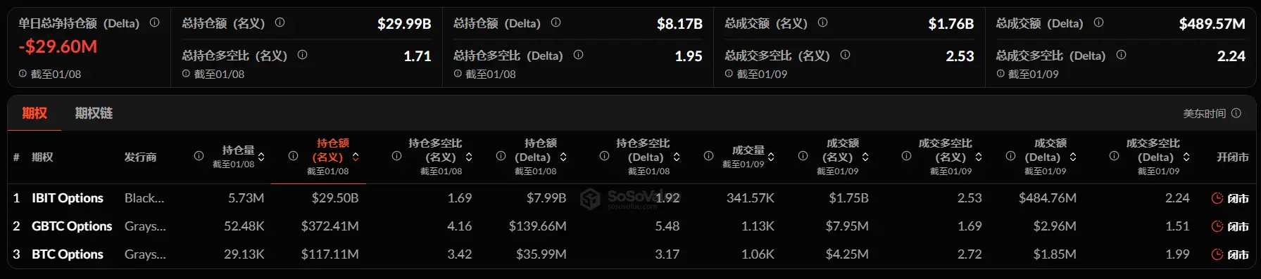 加密 ETF 周报 | 上周美国BTC现货 ETF 净流出 6.80 亿USD;美国ETH现货 ETF 净流出 6860 万USD