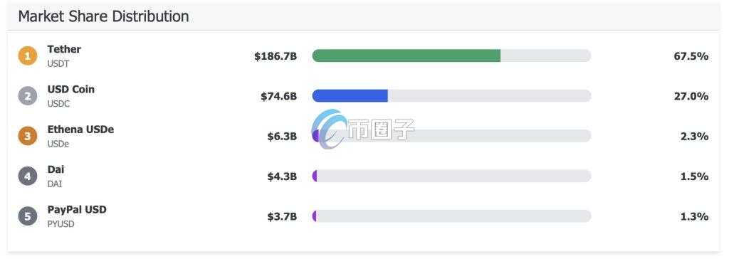 全球最大稳定币发行公司美元T发起突袭冻结行动 封锁波场巨额泰达币