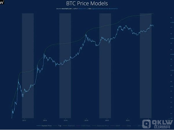 深度分析：区块链市场狂跌的真正缘由与影响力