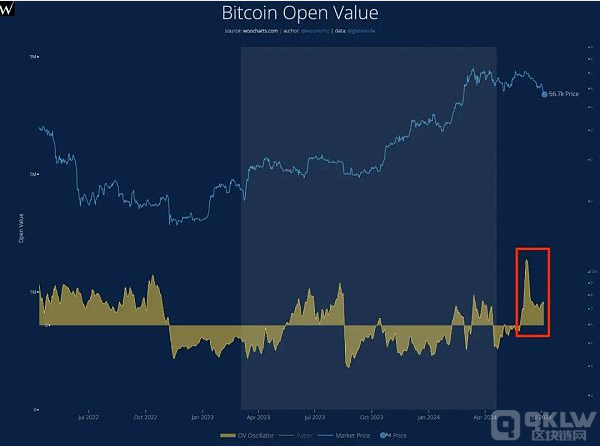 深度分析：区块链市场狂跌的真正缘由与影响力