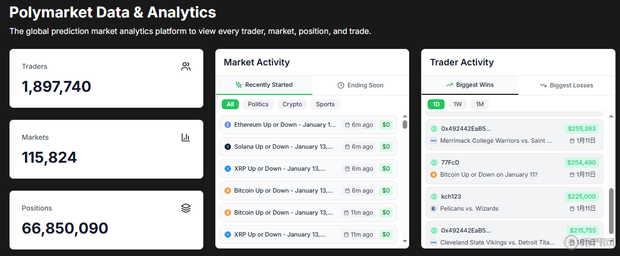2026年预测市场新定义：从博彩到去中心化信息聚合与定价系统