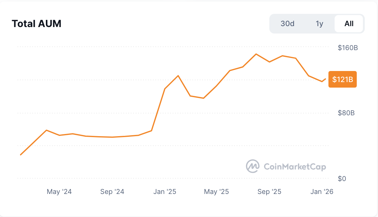 BTC ETF 两年记：从破冰到汇流的金融化进程