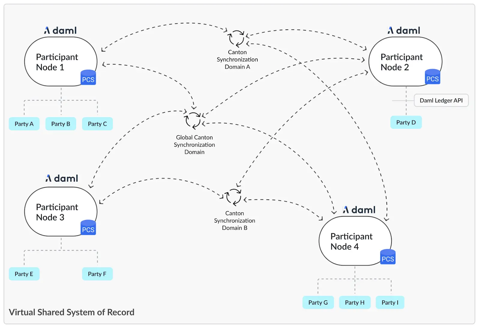 波场 TRX 行业周报：美股势头强劲但加密市场陷入纠结，解析构建专业级 DeFi 方案协议 Mellow