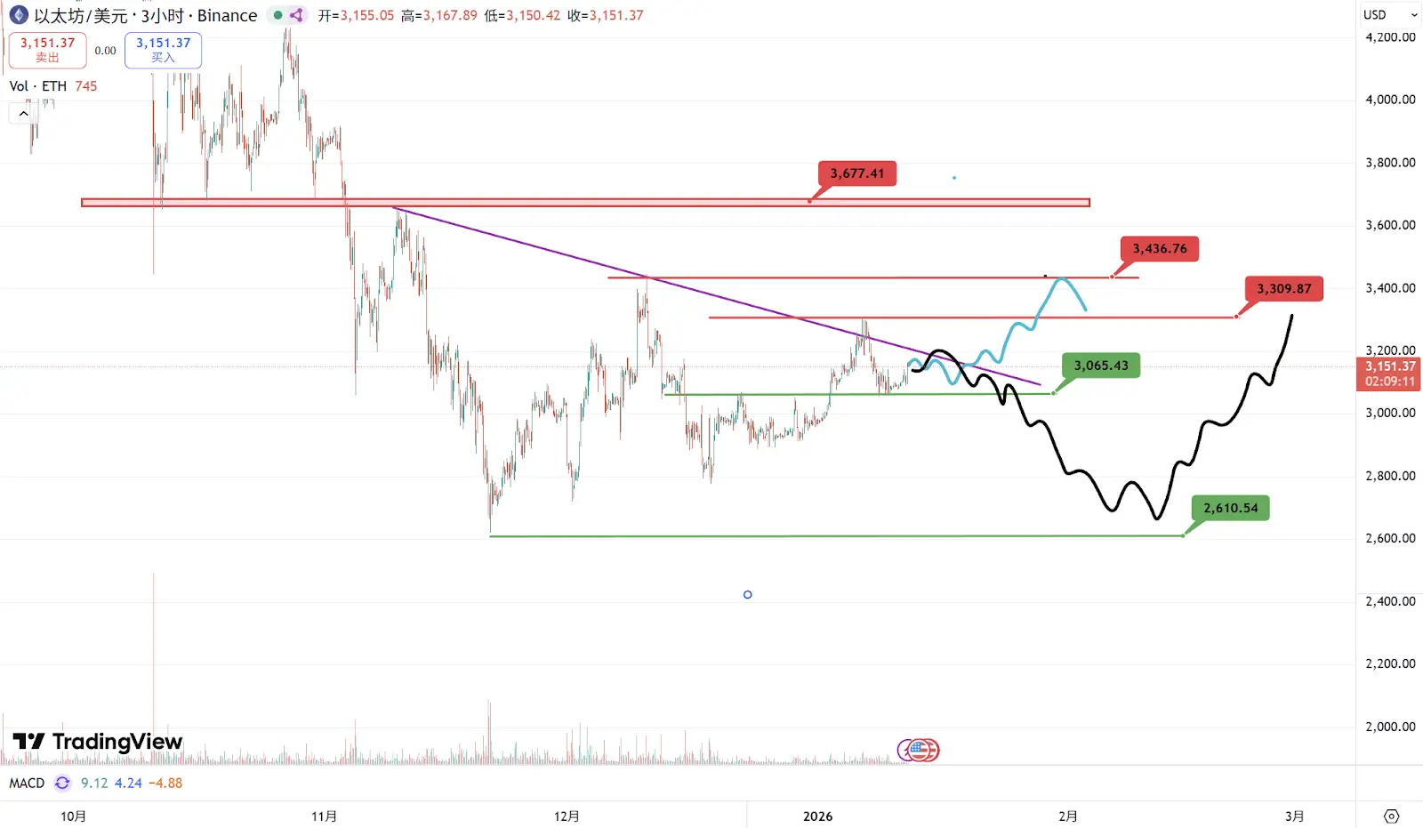 波场 TRX 行业周报：美股势头强劲但加密市场陷入纠结，解析构建专业级 DeFi 方案协议 Mellow