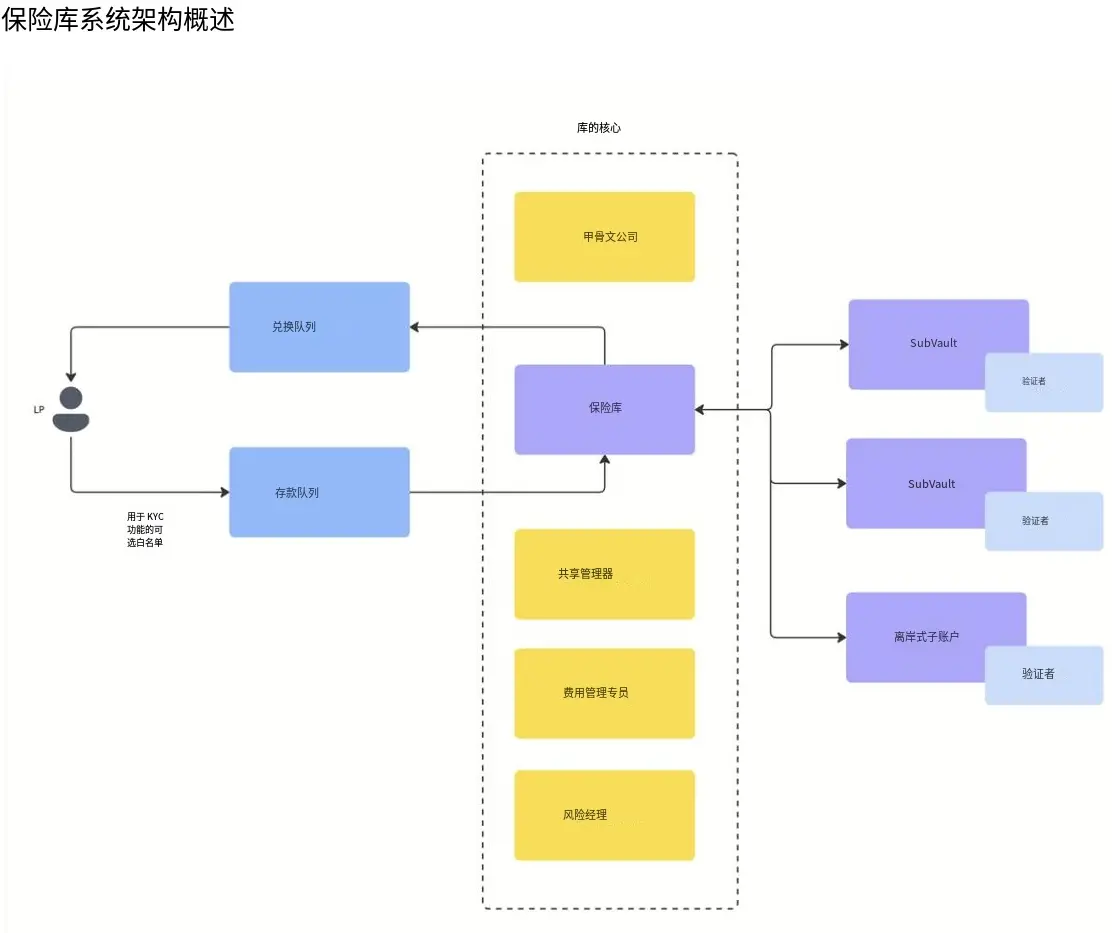 波场 TRX 行业周报：美股势头强劲但加密市场陷入纠结，解析构建专业级 DeFi 方案协议 Mellow