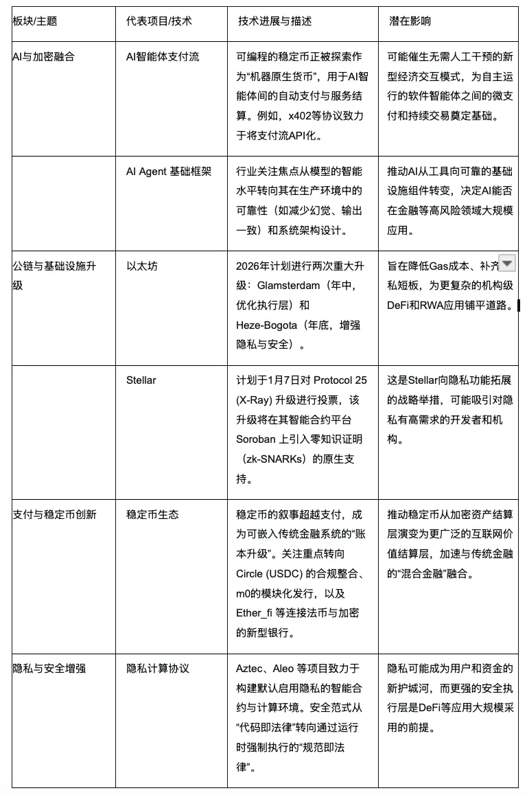 波场 TRX 行业周报：美股势头强劲但加密市场陷入纠结，解析构建专业级 DeFi 方案协议 Mellow