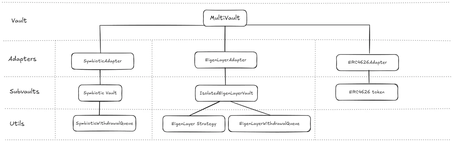 波场 TRX 行业周报：美股势头强劲但加密市场陷入纠结，解析构建专业级 DeFi 方案协议 Mellow