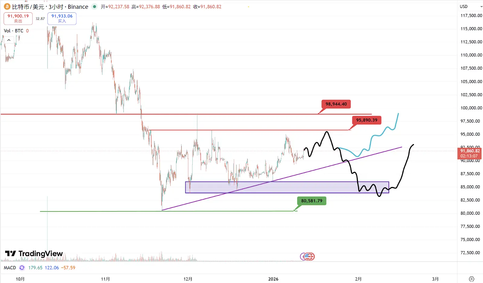 波场 TRX 行业周报：美股势头强劲但加密市场陷入纠结，解析构建专业级 DeFi 方案协议 Mellow