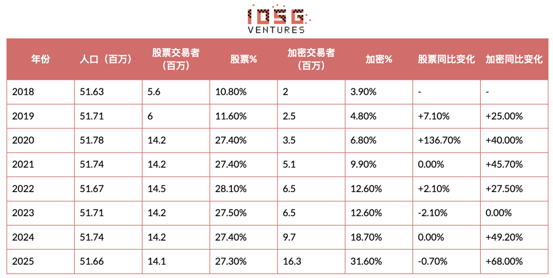 数字货币营销生态研究：聚焦韩国市场