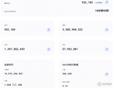 比特币挖矿难度小