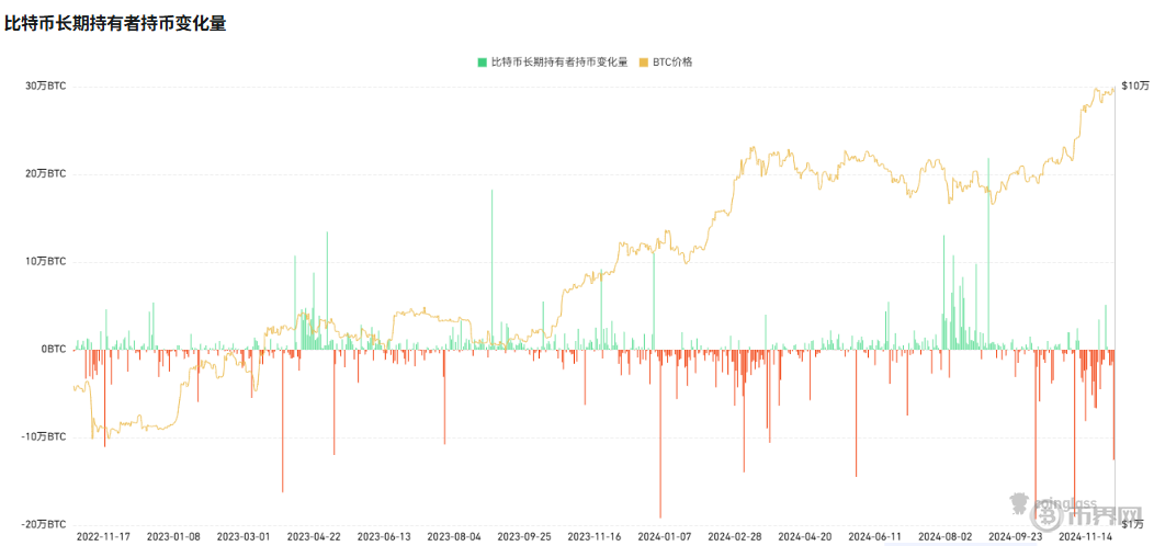 比特币最新价格重回9.2万美元，短期能否突破10万大关？