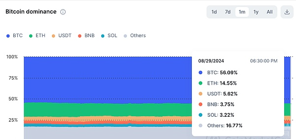 FMG市场察看：蚂蚁数科入局RWA，人工智能与RWA将引领Web3新时尚