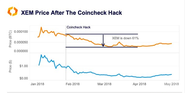 深入知道日本数字货币市场进步经历与挑战