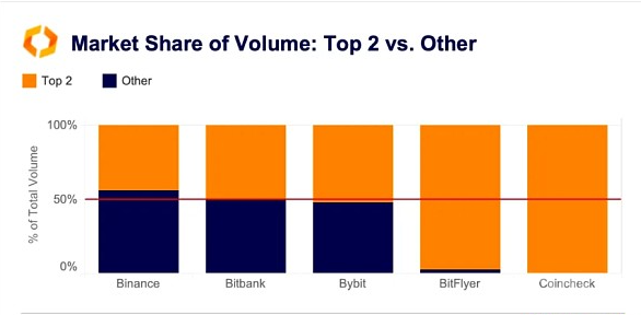 深入知道日本数字货币市场进步经历与挑战