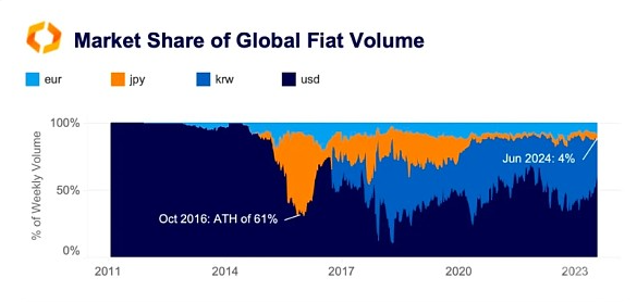深入知道日本数字货币市场进步经历与挑战