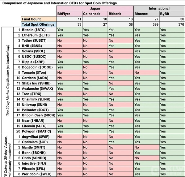 深入知道日本数字货币市场进步经历与挑战