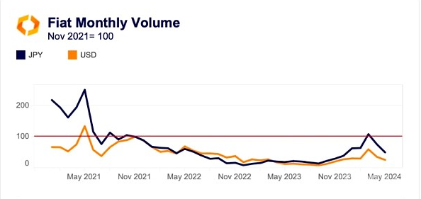 深入知道日本数字货币市场进步经历与挑战