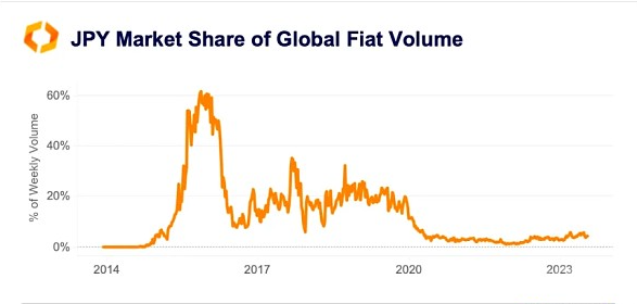 深入知道日本数字货币市场进步经历与挑战
