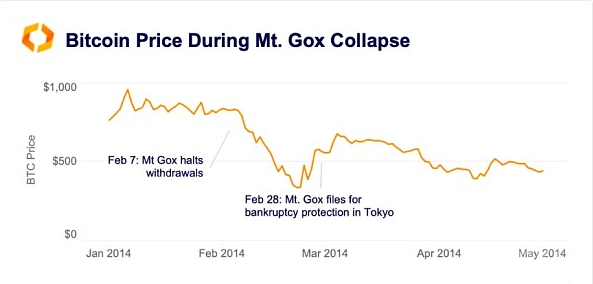 深入知道日本数字货币市场进步经历与挑战
