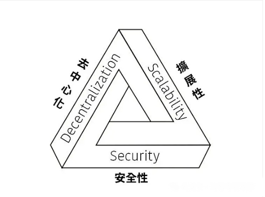10分钟内发布公链：RAAS怎么样重塑区块链行业