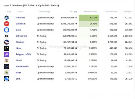 10分钟内发布公链：RAAS怎么样重塑区块链行业