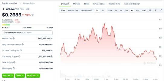 10分钟内发布公链：RAAS怎么样重塑区块链行业
