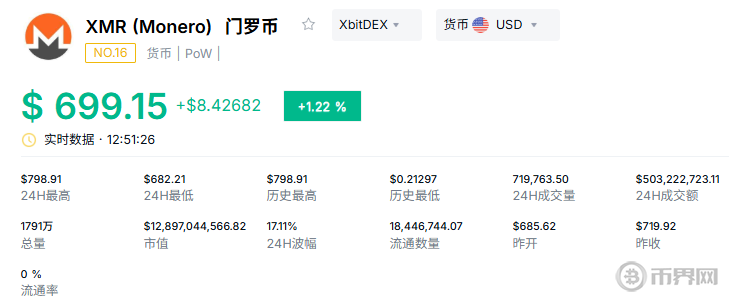 2026年隐私币市场预测：XMR能否成为最大赢家？