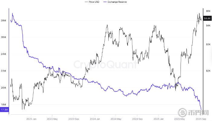 以太坊升破3300美元领涨加密市场，幕后驱动力与后市空间全解析