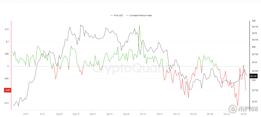 以太坊升破3300美元领涨加密市场，幕后驱动力与后市空间全解析