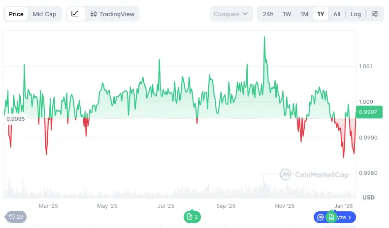 USDT 一天内冻结 1.82 亿USD，美元T 还算中立货币吗？