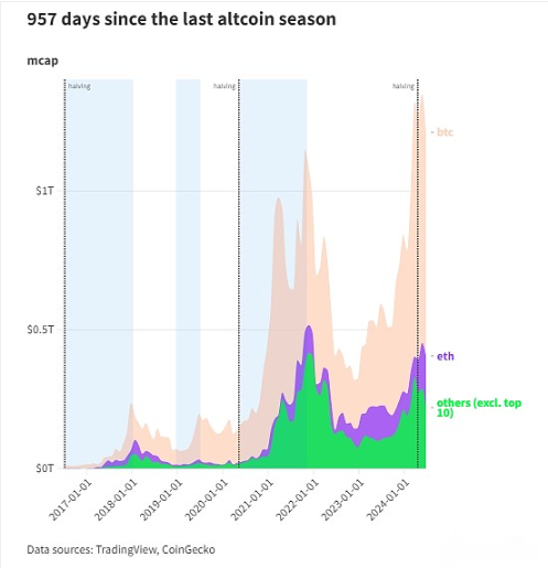 2022年的BTC牛市：与历史牛市有什么不同？