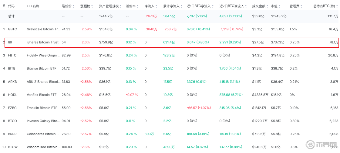 新手必看：2026年值得关注的五大主流数字货币