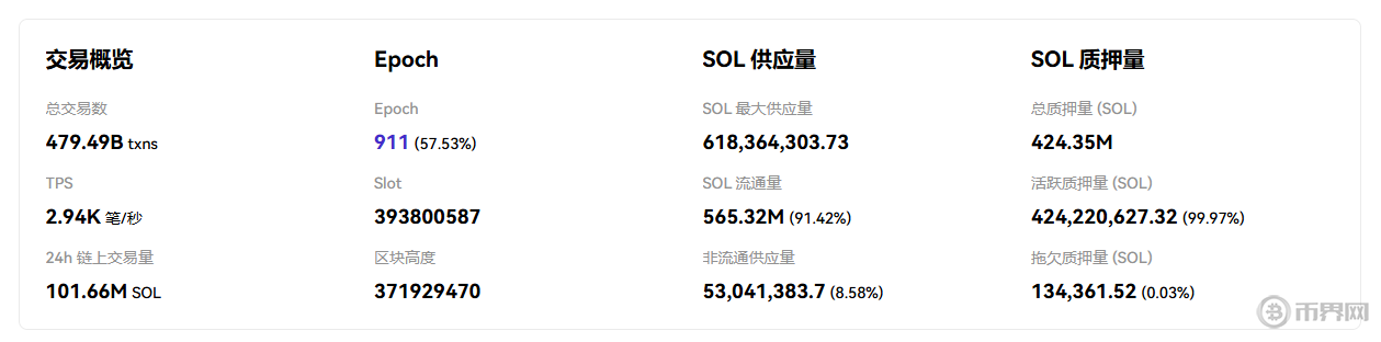 新手必看：2026年值得关注的五大主流数字货币