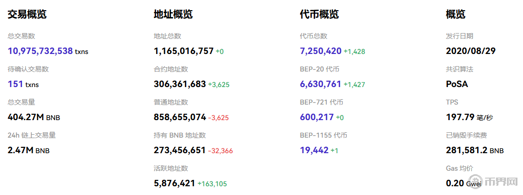 新手必看：2026年值得关注的五大主流数字货币