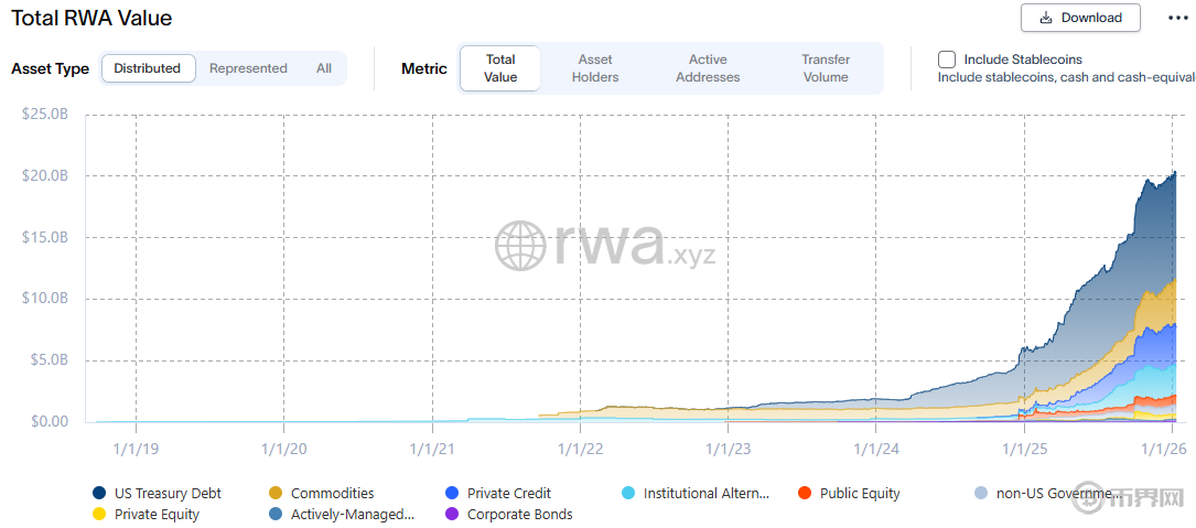 2026全球数字货币新格局:稳定币、代币化与AI三足鼎立