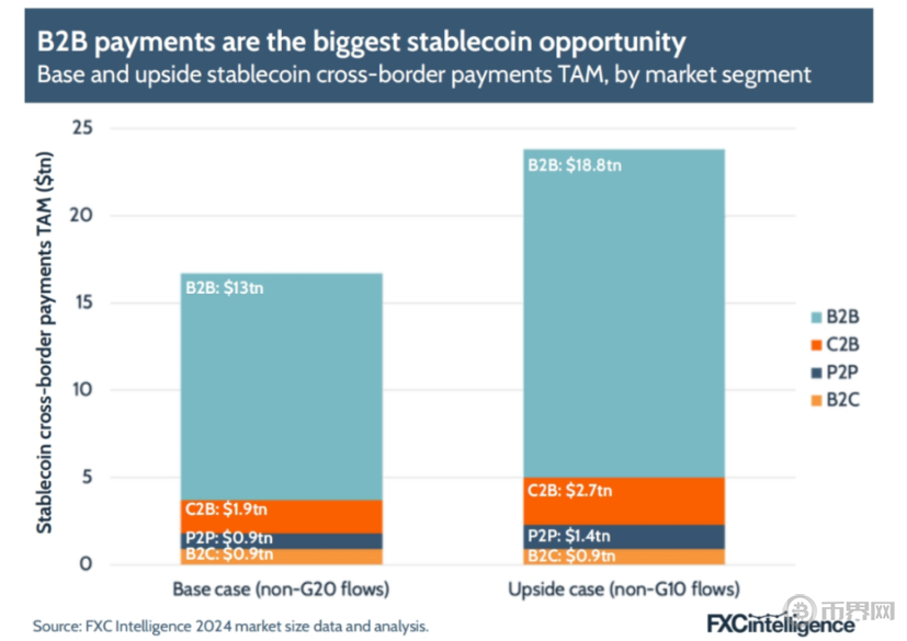 2026全球数字货币新格局:稳定币、代币化与AI三足鼎立