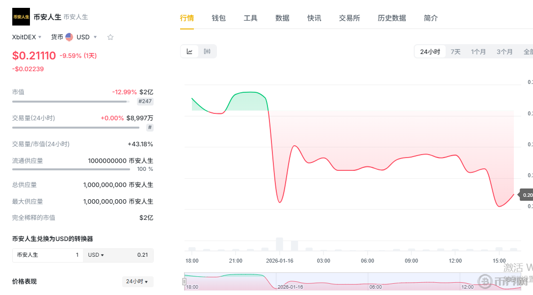 中文Meme币爆发下的六大潜力项目盘点