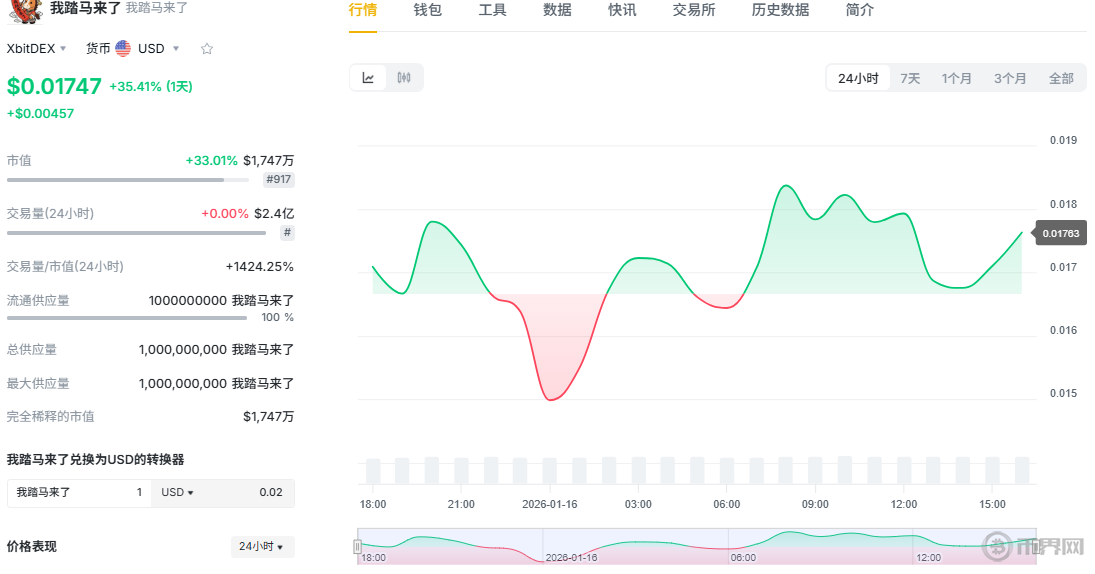 中文Meme币爆发下的六大潜力项目盘点