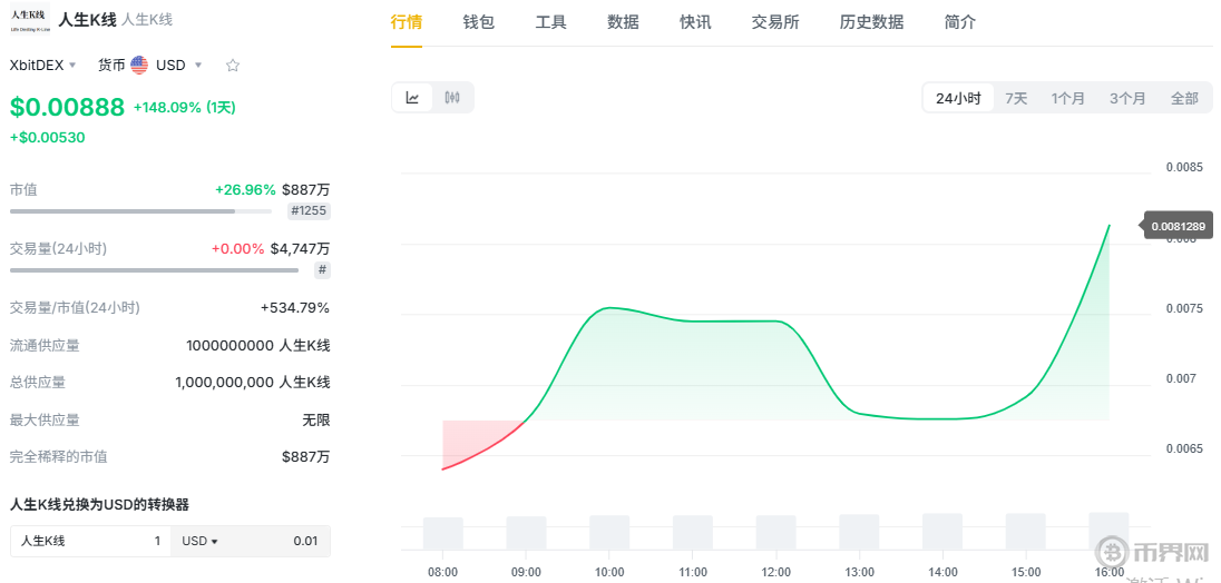中文Meme币爆发下的六大潜力项目盘点
