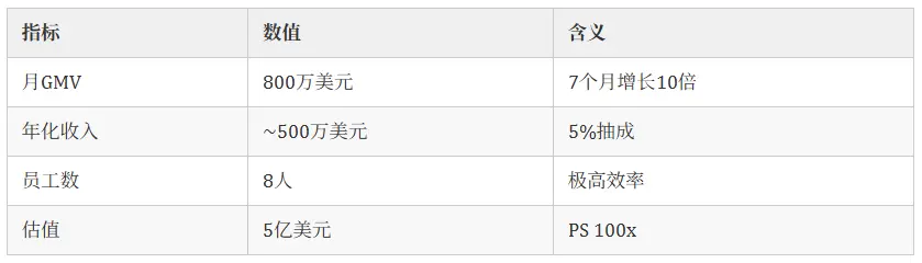 OpenRouter｜他在 NFT 崩盘前卖掉 22 亿身家，转身又卡位了 人工智能 最热赛道